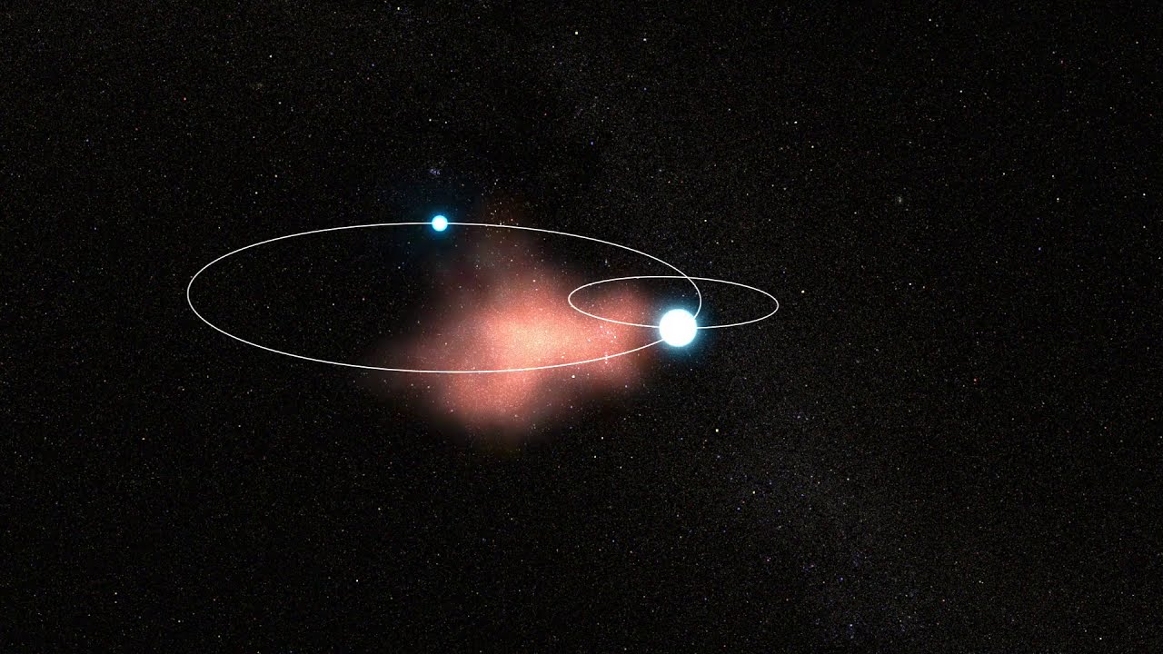 WR 140 Binary System: Perspective View - YouTube