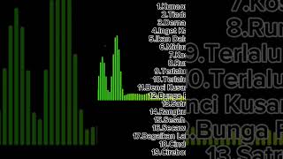 Download lagu Koplo Kendang rampak full album |  Kendang rampak mantap cover MUSTIKA PAKSI mp3