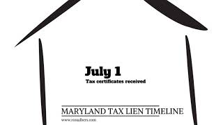 Maryland Tax Lien Timeline