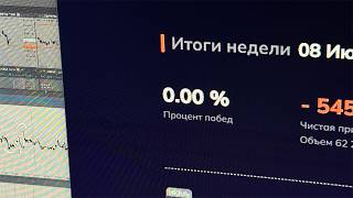 Returned to Trading After a Long Break! No Profits, Only Losses
