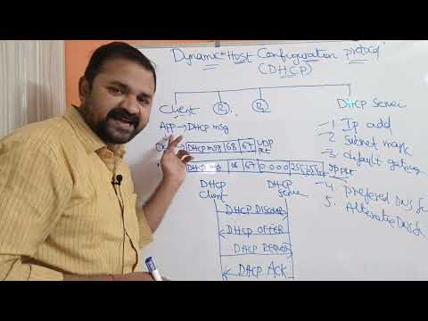 Types of Computer Networks