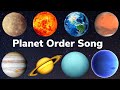 Planet Order Song | Solar System Song | Planets Song | Solar System Planets for Kids-YoYo Kids Abc