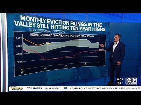 Valley Eviction Fillings Continue On Record Pace