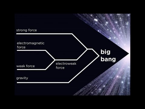 The Electroweak Epoch