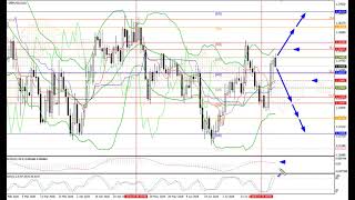 每周外汇回顾:03.08-07.08.26: EUR/USD, GBP/USD, USD/JPY, AUD/USD, Gold