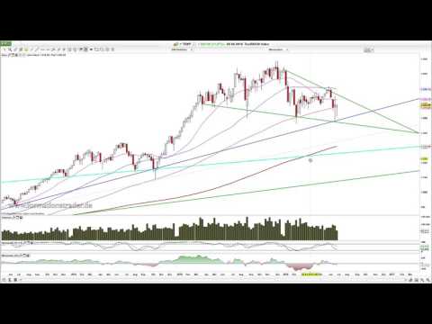 Chartanalyse Dax, MDax, Automobilesektor, SP500, Nasdaq