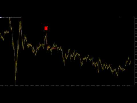 Video TrendMeasurer indicator