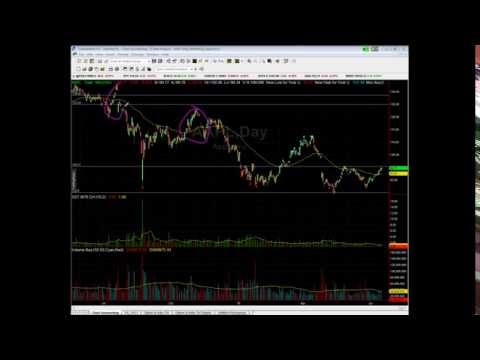 Setup Portfolio für Quartalszahlentrades