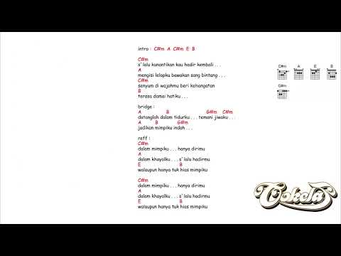 kunci gitar & lirik lagu | Cokelat - Mimpi
