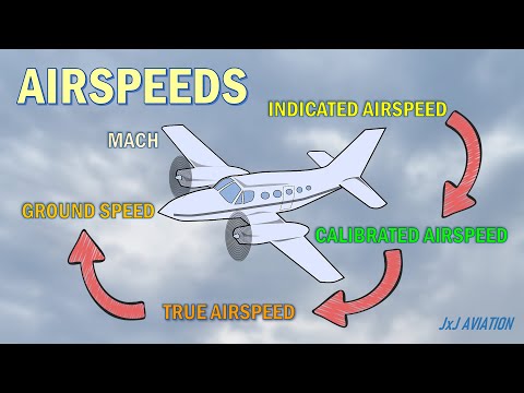 Understanding the different types of Airspeeds | IAS | CAS | TAS | GS | M