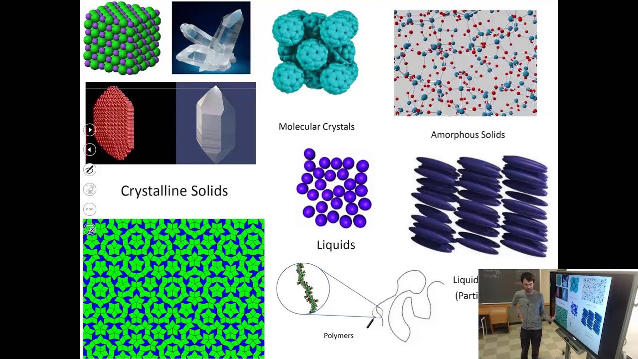 Introduction to Solid State Physics, Lecture 7: Crystal Structure
