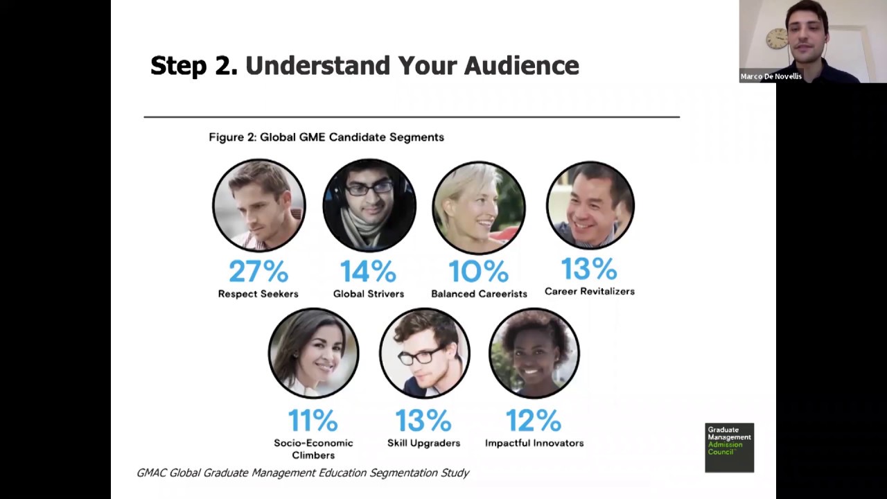 CEEMAN Know-How Webinar- Content Marketing with GMAC Media Solutions