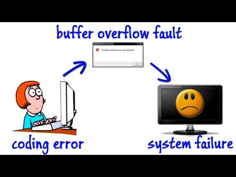 Software Program Security Information Security Lesson 3 of 12