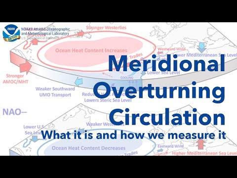 Meridional Overturning Circulation in the Atlantic Ocean