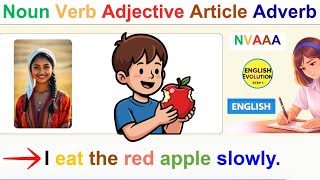 Improve English : Easy English Sentence Structure A1-level.