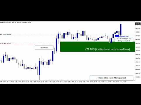 Video AureusAlgo FVG Pro Multi Timeframe Gold EA