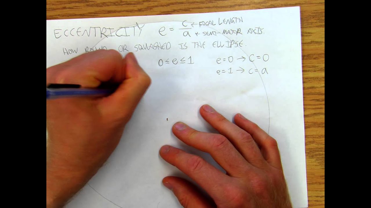 Ellipse4of8 A quick look at the eccentricity of ellipses.