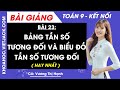 Toán lớp 9 Bài 23: Bảng tần số tương đối và biểu đồ tần số tương đối | Kết nối tri thức