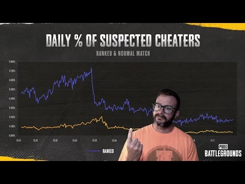 PUBG Anti-Cheat Report and Update