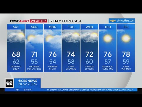 First Alert Forecast: CBS2 6/2/23 Evening Weather