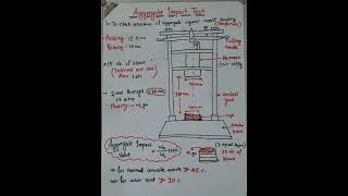 || Aggregate Impact test ||