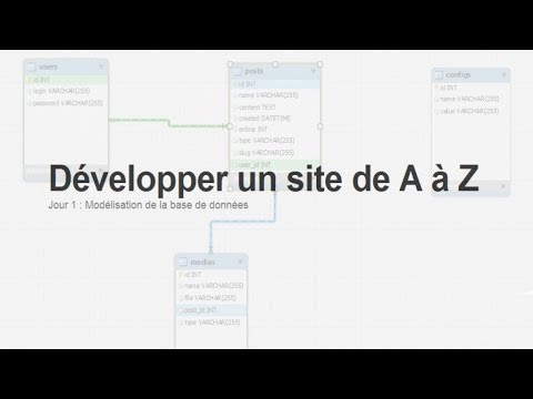 Tutoriel PHP Sécurité Les failles XSS