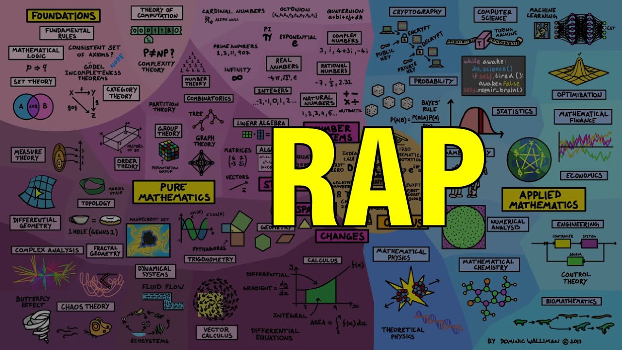 TODO lo que existe en las MATEMÁTICAS en un RAP | RAP del MAPA de Matemáticas | Aprende Rapeando