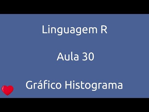 Aula 30 Curso Linguagem R Gráfico Histograma