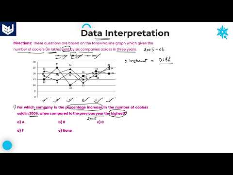 Line Graph Companies Income Data Interpretation Reasoning Part 01 Bharath Kumar