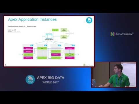 Visualizing Big Data Applications in Real-Time (Applications Track) @ Apex Big Data World 2017, Pune
