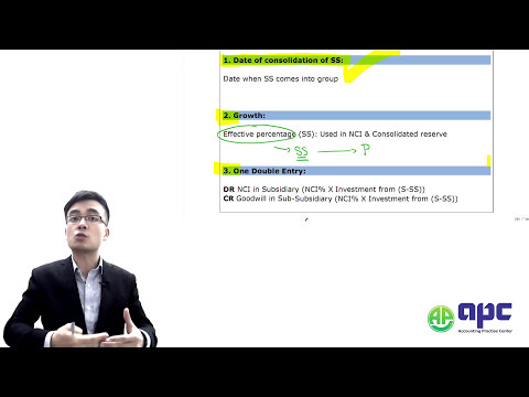 Everything You Need to Know About ACCA SBR Exam about Complex Group Consolidations