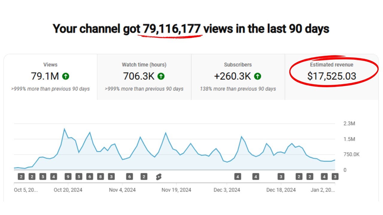 I Tried YouTube Shorts For 120 Days | Results + Everything I Learned