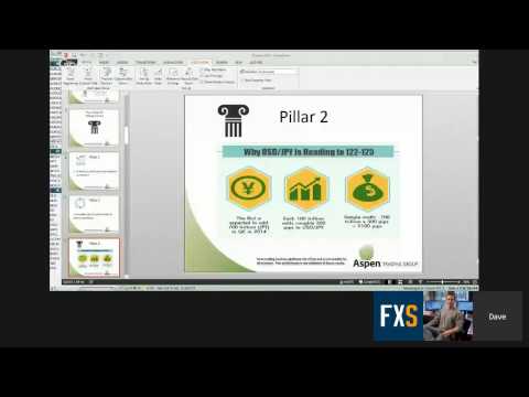 The 4 Pillars of Trading Success; Analyzing The Market with Dave Floyd