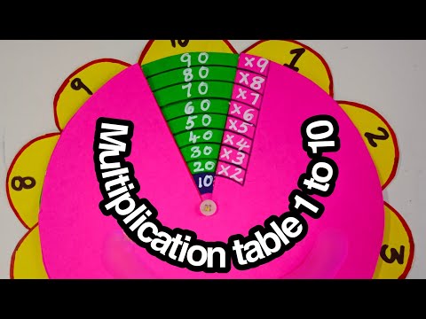 Maths Working ModellMaths Project|Multiplication Table Wheel|Multiplication wheel| Maths model|