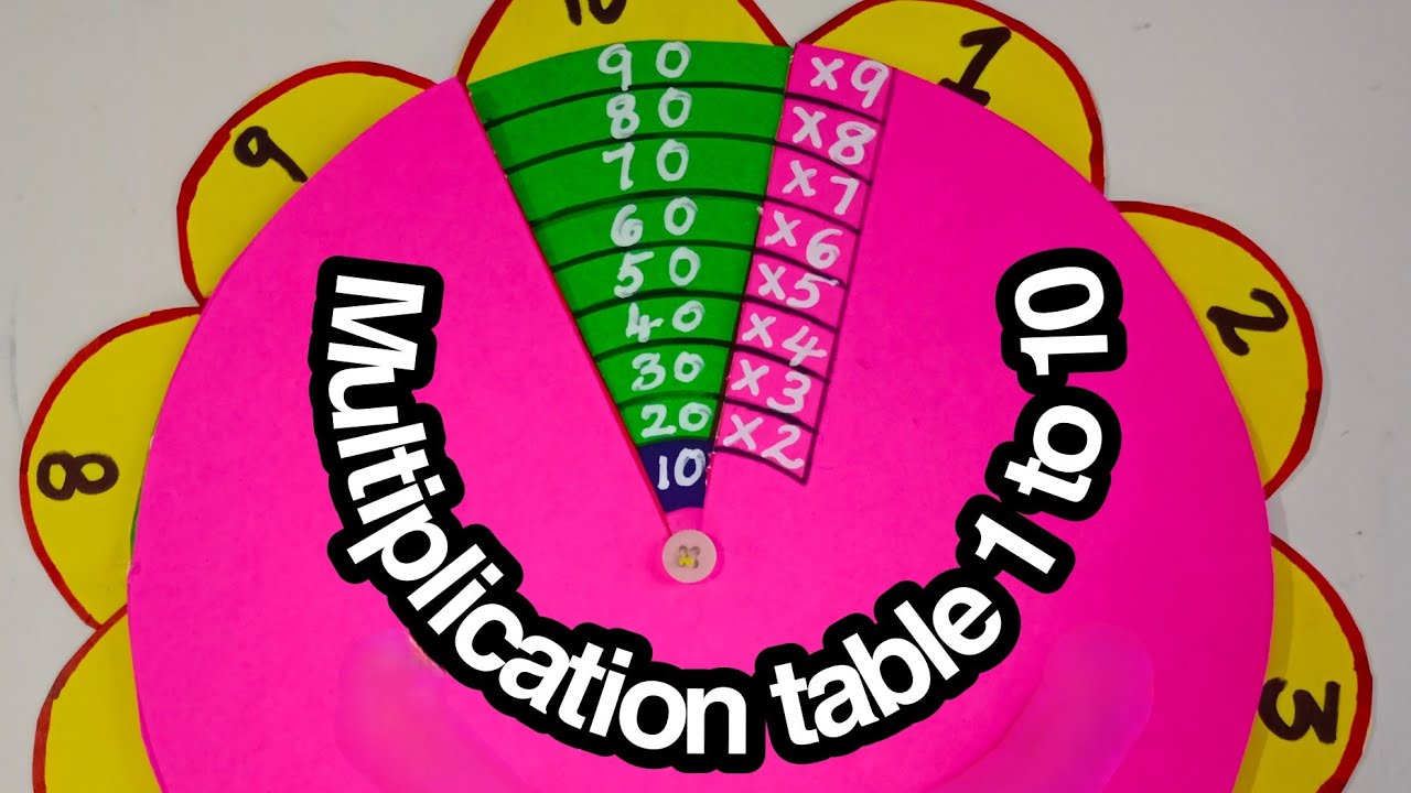 Maths Working ModellMaths Project|Multiplication Table Wheel|Multiplication wheel| Maths model|