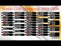 Top 50 Largest World Economies UPDATED 2025 1960 2100 Nominal GDP
