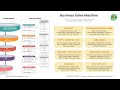 WhatsApp Automation BSM Business Sales Machine