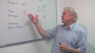 Science & Environmental Facts : Where Is Wind Energy Currently Used?