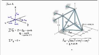 Chapter 3-Space Truss