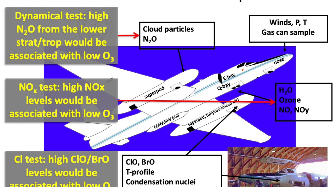 What's Happening with the Antarctic Ozone Hole?