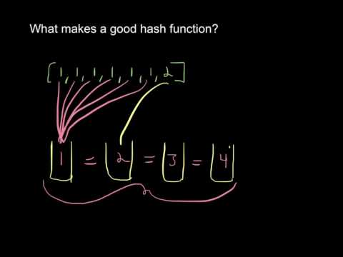 How to Develop a Good Hash Function