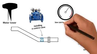 Download lagu AVK Reduce to a low constant pressure with a control valve mp3