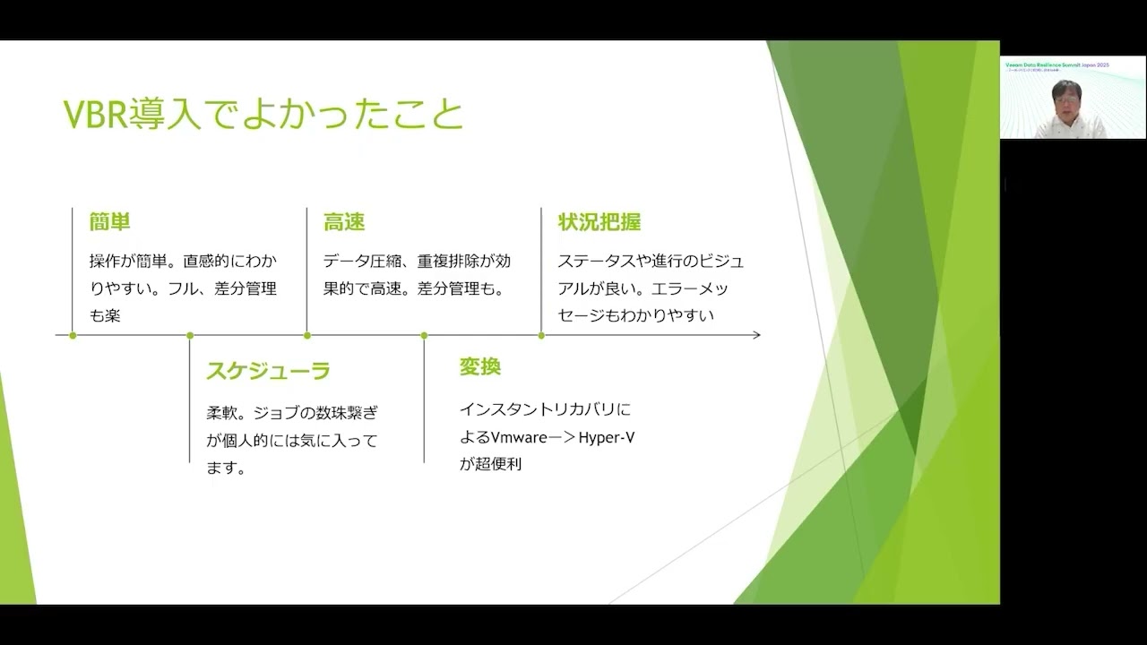 Veeam Data Resilience Summit Japan 2025【事例セッション】Veeam Backup & Replication を活用した仮想基盤の世代交代 video