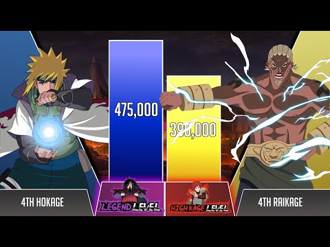 ⚡ MINATO vs RAIKAGE Power Levels