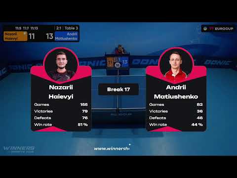 13:15 Nazarii Haievyi - Andrii Matiushenko 13.08.2023 TT Euro.Cup Ukraine Master. TABLE 3
