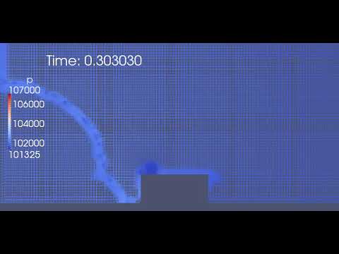 Adaptive remeshing - deflagration of Hydrogen