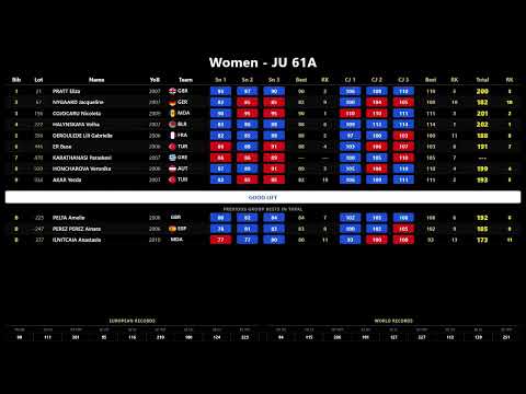 2026 DURRES EWF JUNIOR &amp; U23  CHAMPIONSHIPS - LIVE SCOREBOARD | DAY 4