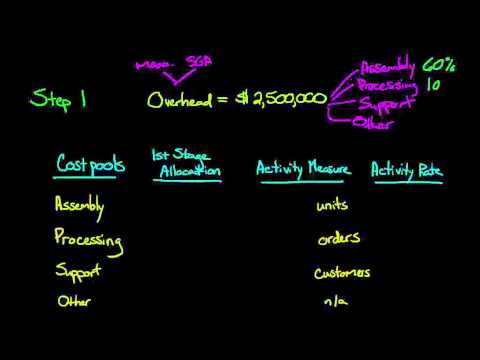 Activity Based Costing (Part 1) Cost Pools and 1st Stage Allocation