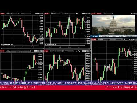 Trading Session for active day traders.