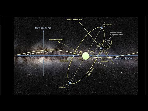 Os 14 movimentos da Terra
